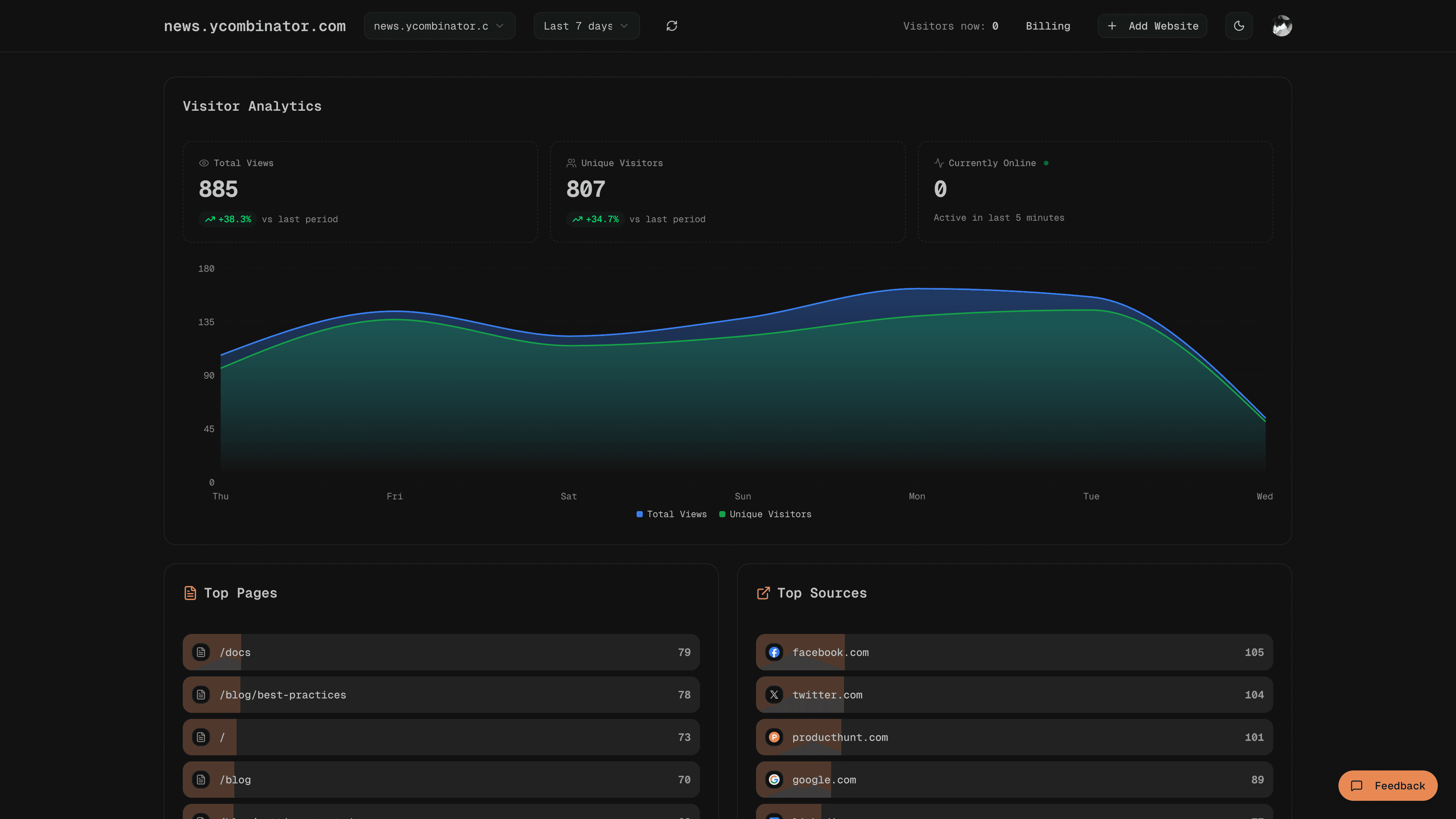 Glancelytics Dashboard - Real-time Analytics