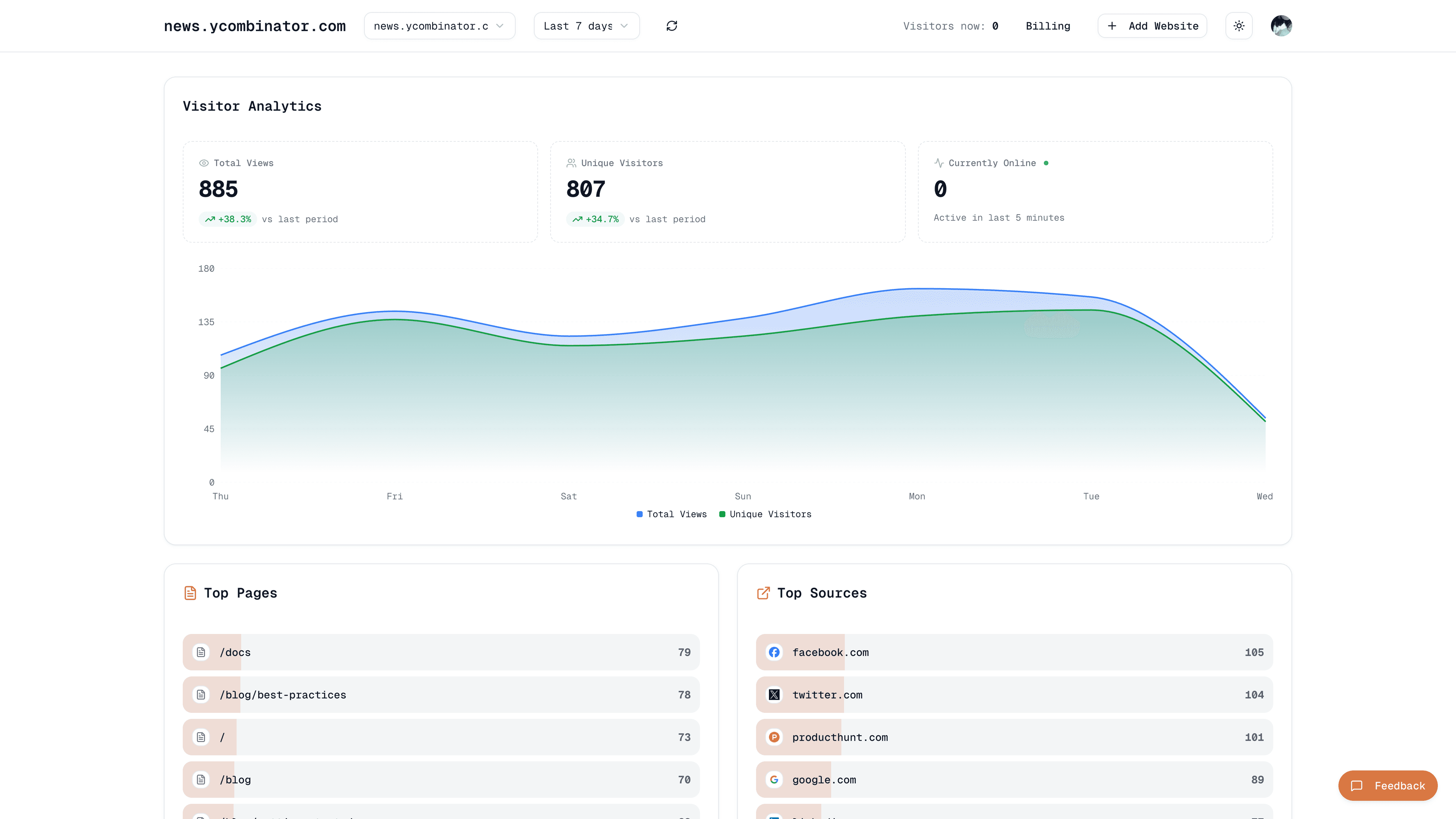 Glancelytics Dashboard - Real-time Analytics